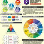 Sekolah Sistem Informasi Desa (SSID) Combine (CRI)