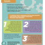 Resensi Buku: Menagih Kebijakan Presiden Jokowi untuk Atasi Krisis Ekologi Sumatera