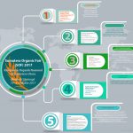 Sumatera Organic Fair 2017