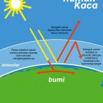 Hujan Badai Intai Wilayah Sumut