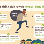 Kenali Modus Modus Korupsi Dana Desa