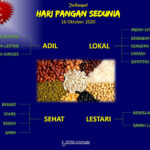Selamat HARI PANGAN SEDUNIA